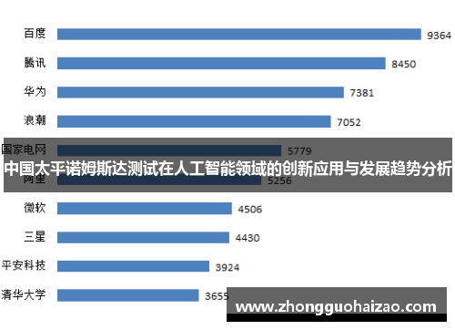 中国太平诺姆斯达测试在人工智能领域的创新应用与发展趋势分析