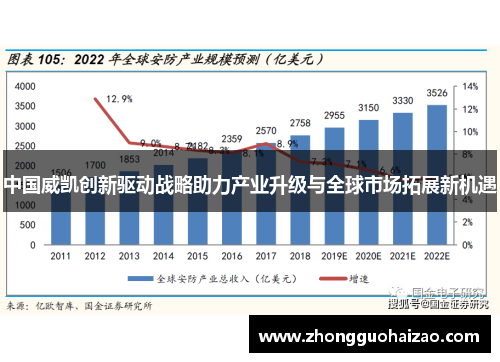 中国威凯创新驱动战略助力产业升级与全球市场拓展新机遇